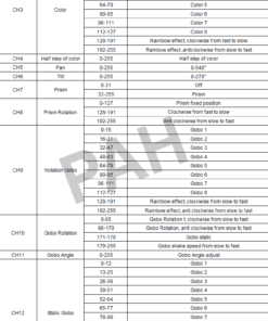Đèn Moving led Beam 120W